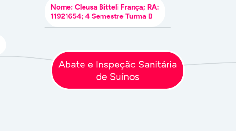 Mind Map: Abate e Inspeção Sanitária de Suínos