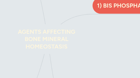 Mind Map: AGENTS AFFECTING BONE MINERAL HOMEOSTASIS