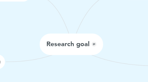 Mind Map: Research goal