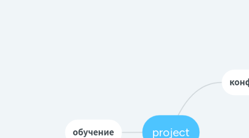 Mind Map: project