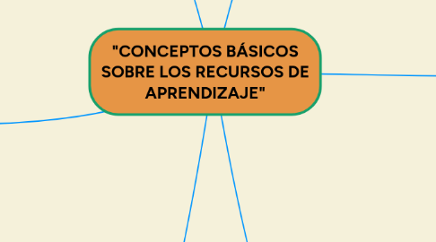 Mind Map: "CONCEPTOS BÁSICOS SOBRE LOS RECURSOS DE APRENDIZAJE"