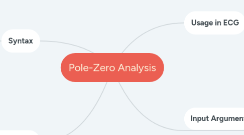 Mind Map: Pole-Zero Analysis