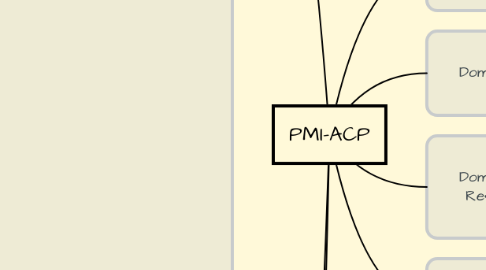 Mind Map: PMI-ACP