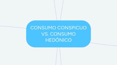 Mind Map: CONSUMO CONSPICUO VS. CONSUMO HEDÓNICO