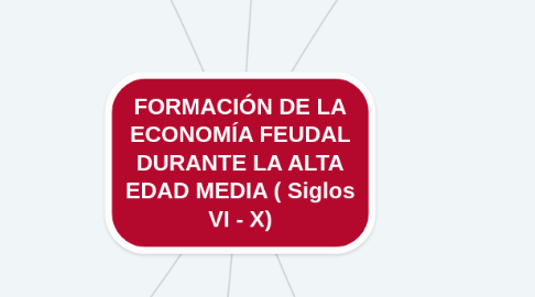 Mind Map: FORMACIÓN DE LA ECONOMÍA FEUDAL DURANTE LA ALTA EDAD MEDIA ( Siglos VI - X)