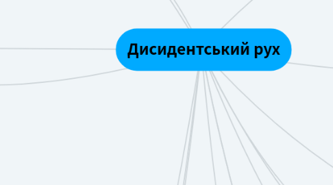 Mind Map: Дисидентський рух