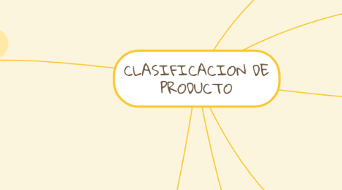 Mind Map: CLASIFICACION DE PRODUCTO