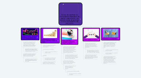 Mind Map: Forma de clasificar los instrumentos financieros de pasivo o patrimonio; y la emisión inicial de acciones u otros instrumentos de patrimonio.