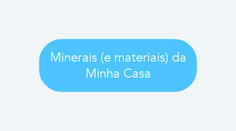 Mind Map: Minerais (e materiais) da Minha Casa