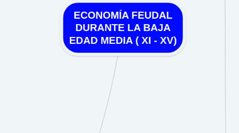 Mind Map: ECONOMÍA FEUDAL DURANTE LA BAJA EDAD MEDIA ( XI - XV)
