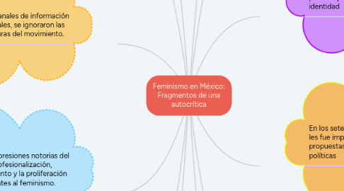 Mind Map: Feminismo en México: Fragmentos de una autocrítica