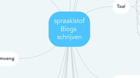 Mind Map: spraak|stof Blogs schrijven