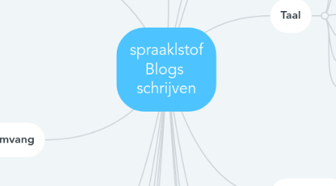 Mind Map: spraak|stof Blogs  schrijven