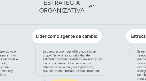 Mind Map: ESTRATEGIA ORGANIZATIVA