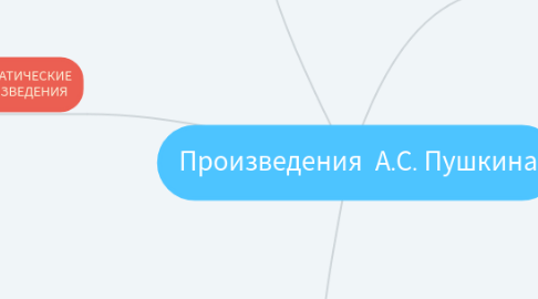 Mind Map: Произведения А.С. Пушкина