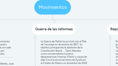 Mind Map: Movimientos