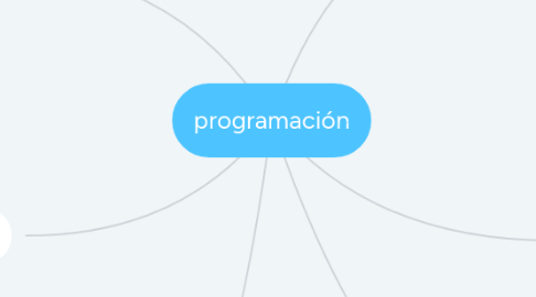 Mind Map: programación