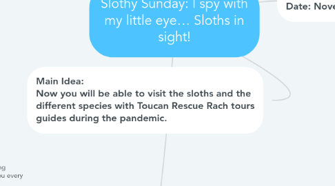 Mind Map: Slothy Sunday: I spy with my little eye… Sloths in sight!