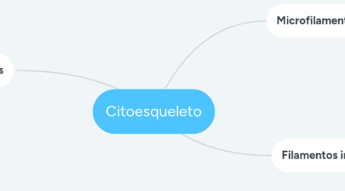 Mind Map: Citoesqueleto