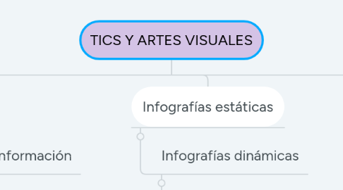 Mind Map: TICS Y ARTES VISUALES