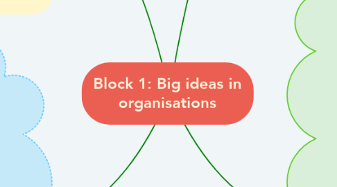 Mind Map: Block 1: Big ideas in organisations