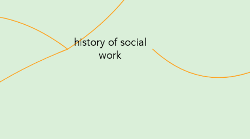 Mind Map: history of social work