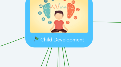Mind Map: Child Development