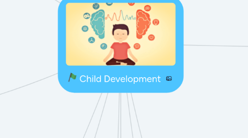 Mind Map: Child Development