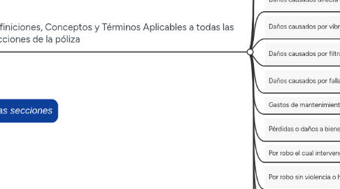 Mind Map: Condiciones Generales Aplicables a todas las secciones