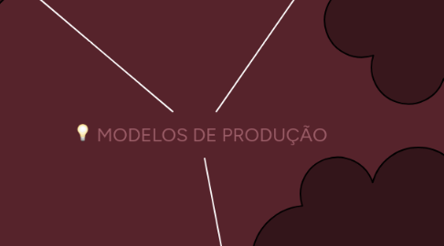 Mind Map: MODELOS DE PRODUÇÃO