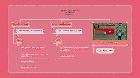 Mind Map: Present Perfect Simple VS Present Perfect Continuous