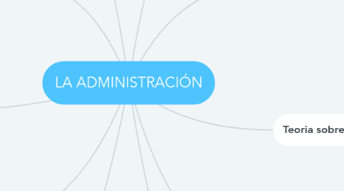 Mind Map: LA ADMINISTRACIÓN