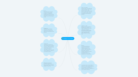 Mind Map: Inteligencias múltiples