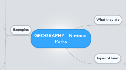 Mind Map: GEOGRAPHY - National Parks