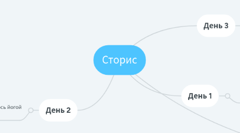 Mind Map: Сторис