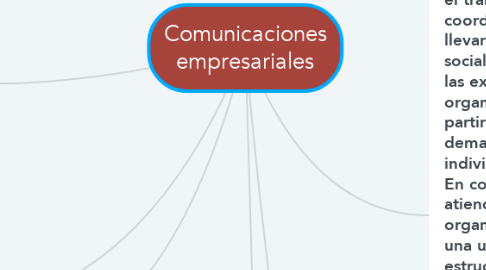 Mind Map: Comunicaciones empresariales