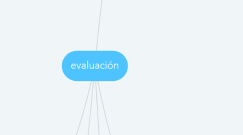 Mind Map: evaluación