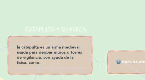 Mind Map: CATAPULTA Y SU FISICA