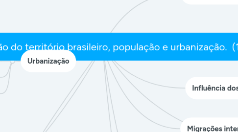 Mind Map: Ocupação do território brasileiro, população e urbanização. (1)