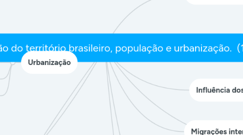 Mind Map: Ocupação do território brasileiro, população e urbanização.  (1)