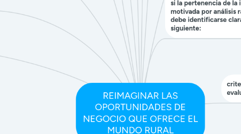 Mind Map: REIMAGINAR LAS OPORTUNIDADES DE NEGOCIO QUE OFRECE EL MUNDO RURAL