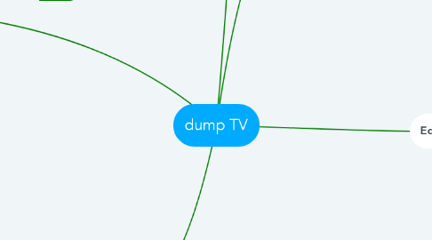 Mind Map: dump TV