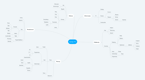 Mind Map: dump TV