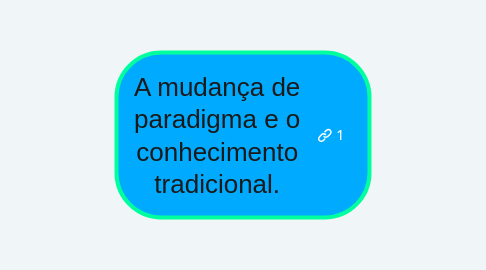 Mind Map: A mudança de paradigma e o conhecimento tradicional.