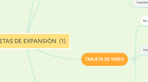 Mind Map: TARJETAS DE EXPANSIÓN  (1)