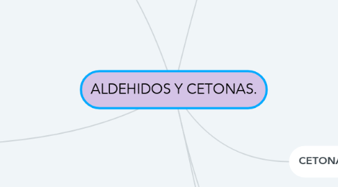 Mind Map: ALDEHIDOS Y CETONAS.