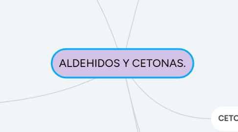 Mind Map: ALDEHIDOS Y CETONAS.