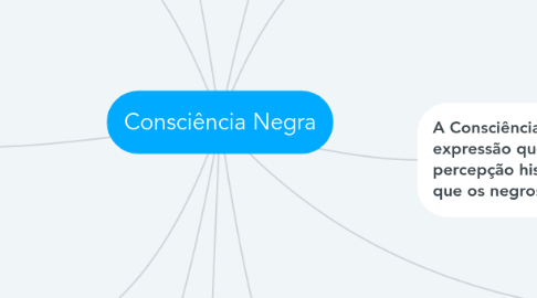 Mind Map: Consciência Negra