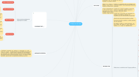 Mind Map: TOMADA DE DECISÃO