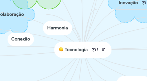 Mind Map: Tecnologia